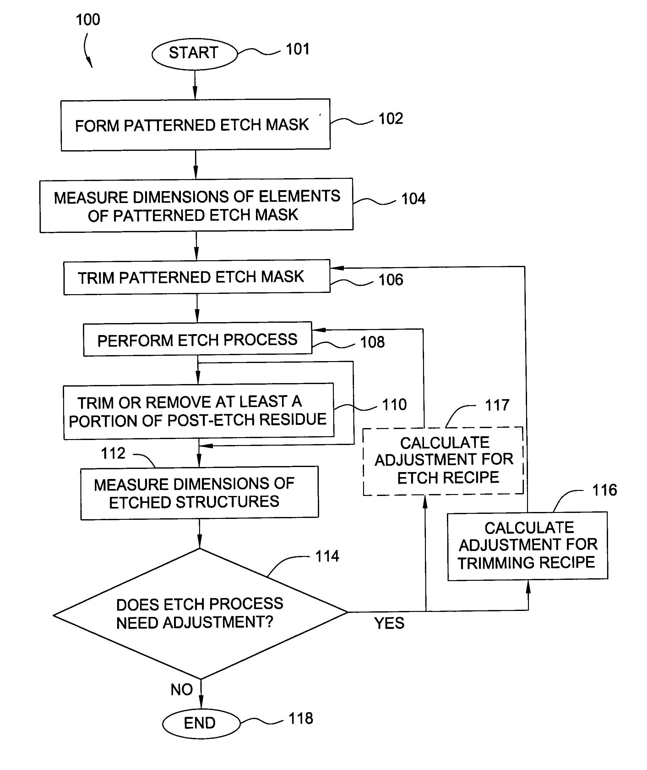 Method for controlling accuracy and repeatability of an etch process