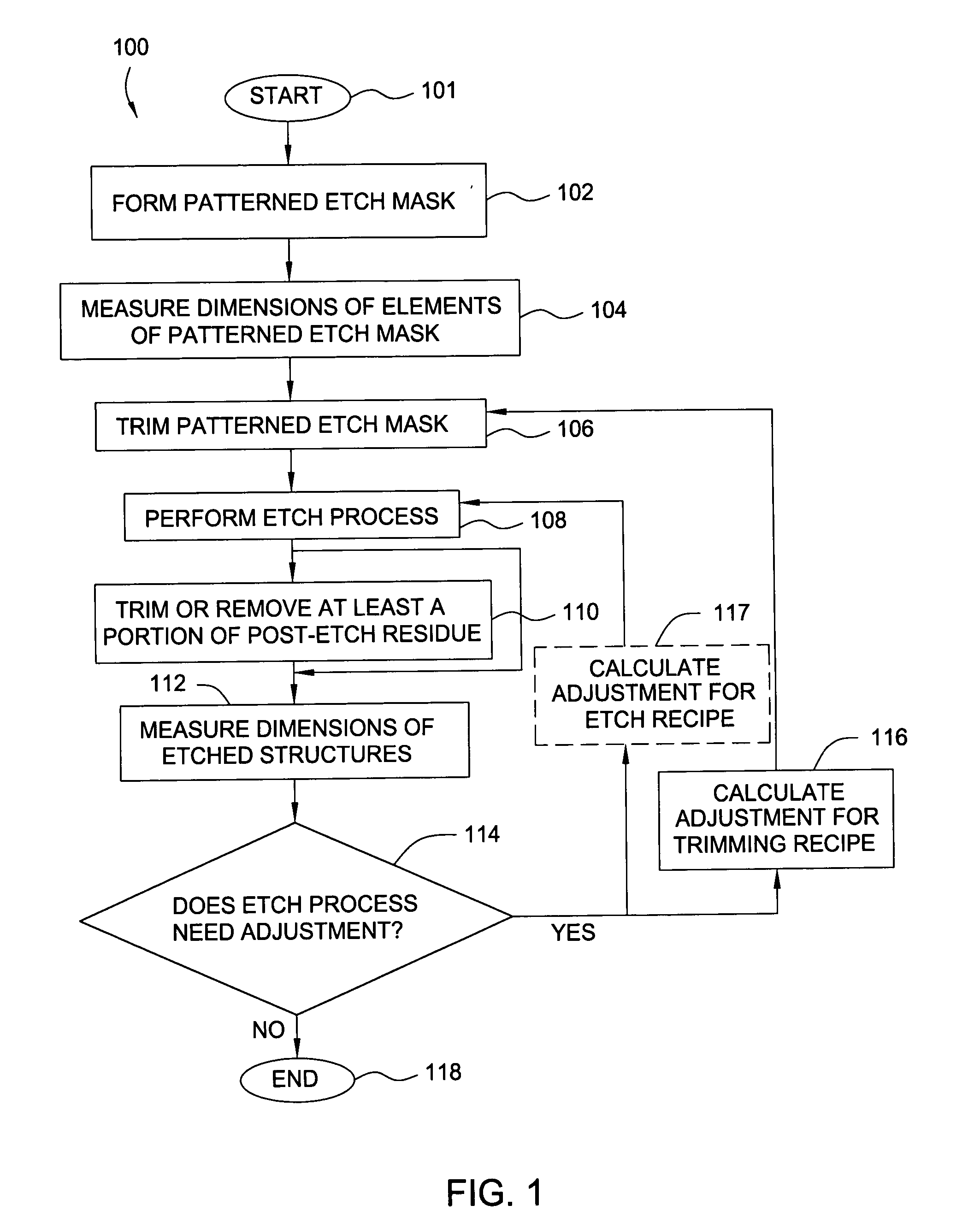 Method for controlling accuracy and repeatability of an etch process