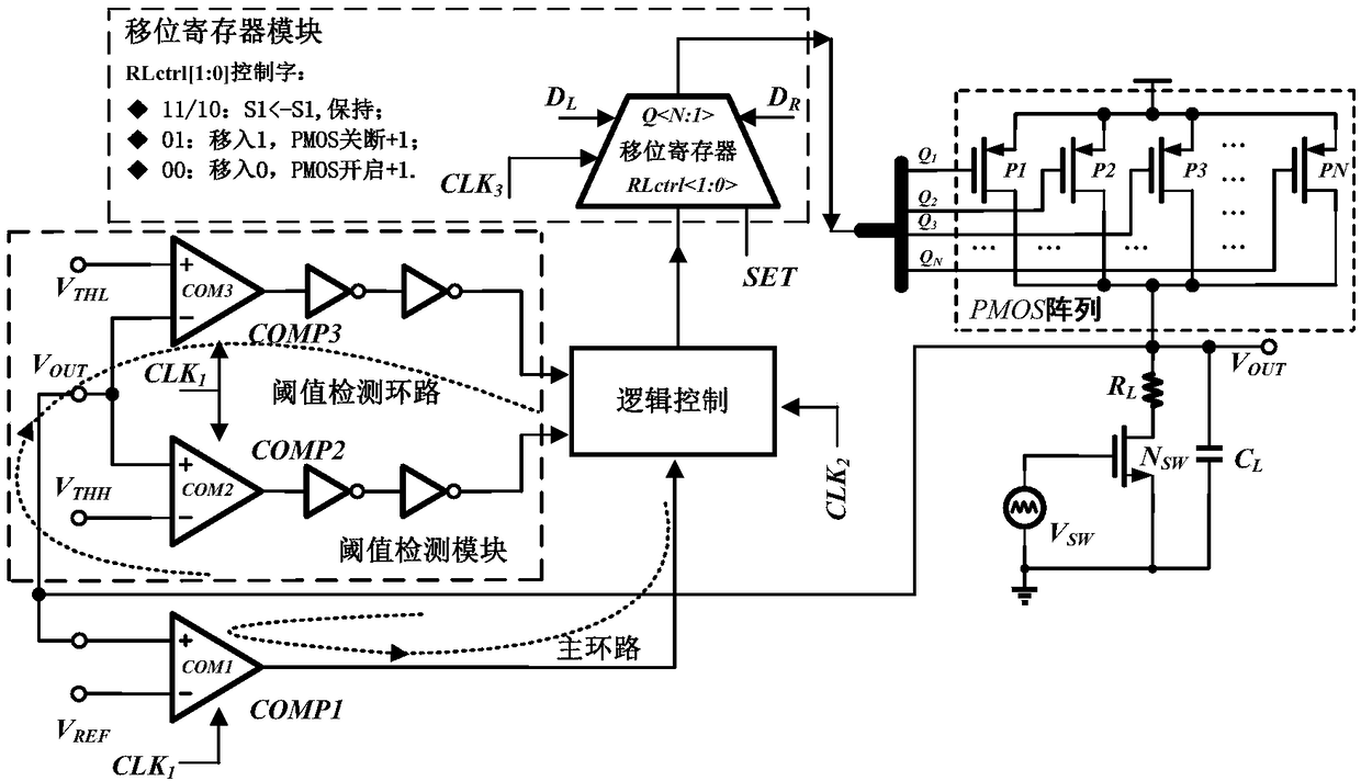 Digital linear voltage-stabilized power supply and voltage stabilizing method without finite periodic oscillation