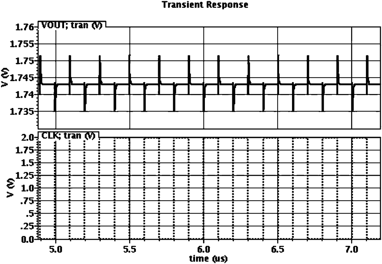 Digital linear voltage-stabilized power supply and voltage stabilizing method without finite periodic oscillation