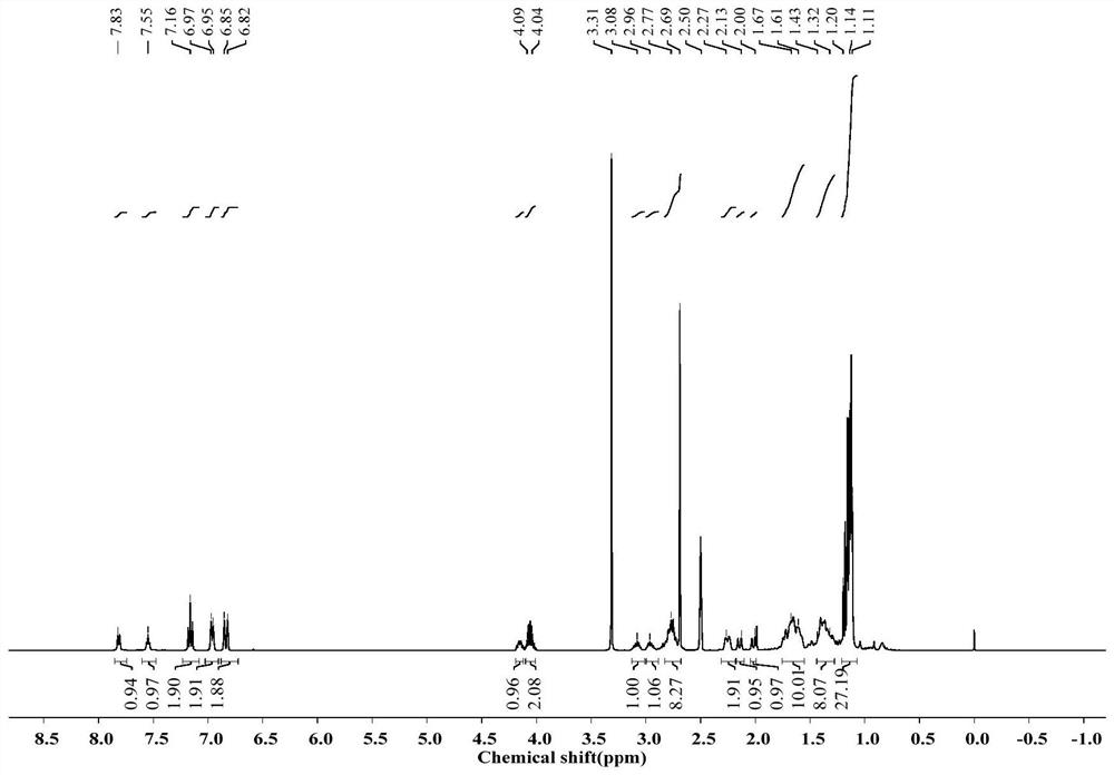 Rosin-based micromolecular organic gel and cyclo-hexane gel formed by same