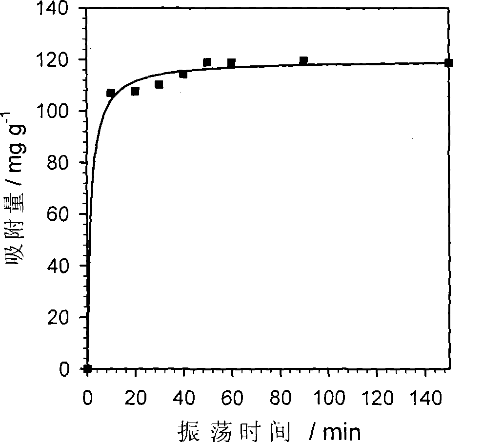 Method for absorbing hexavalent chromium in wastewater by using strong alkali anion exchange resin containing glyoxaline structure