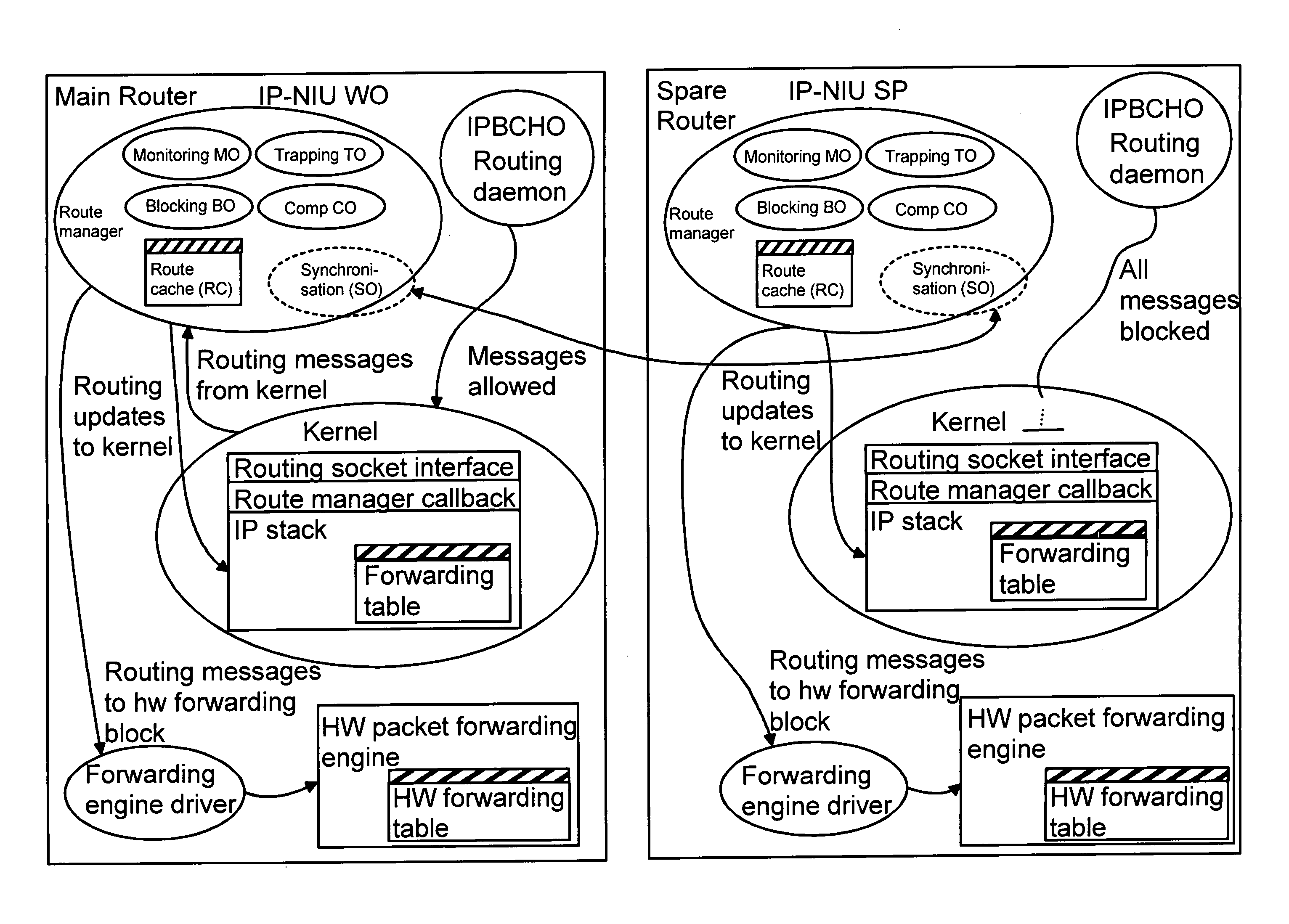 Method and system for redundant IP forwarding in a telecommunications network