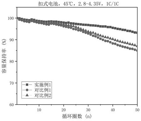 Modified NCMA quaternary positive electrode material and preparation method thereof