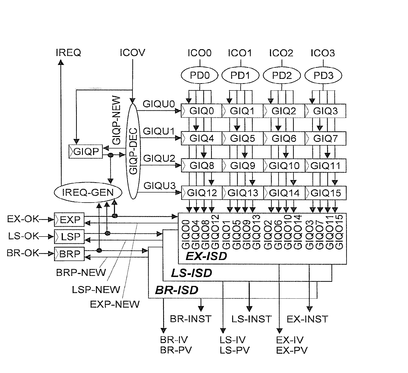 Data processor