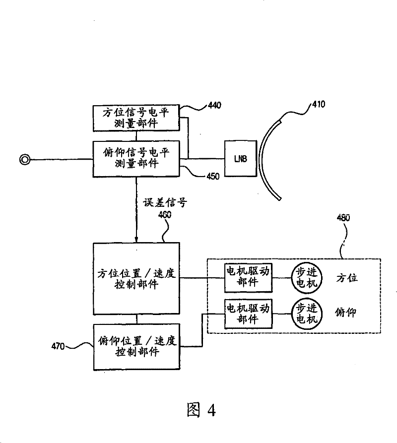 Satellite tracking antenna system and method therefor