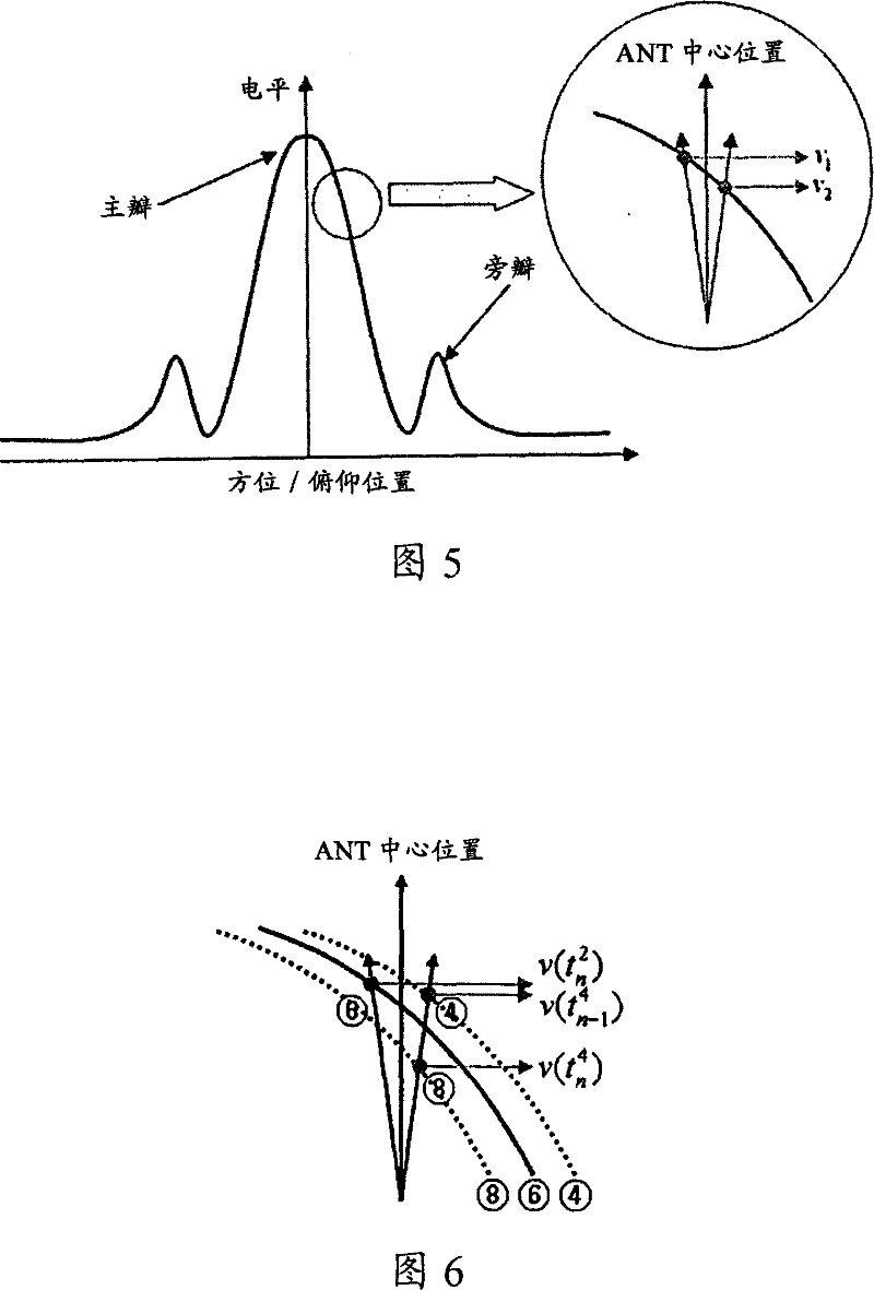 Satellite tracking antenna system and method therefor