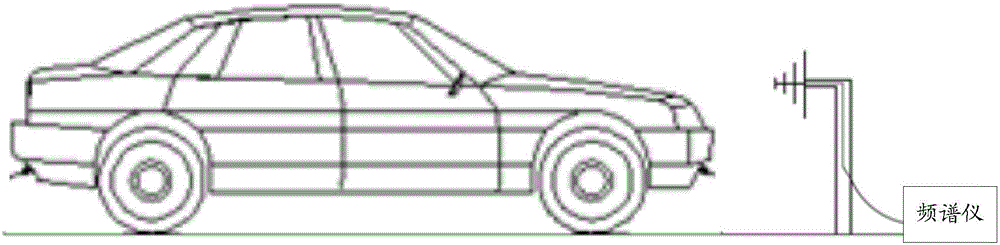 Method and device for carrying out external radiation disturbance evaluation on vehicles