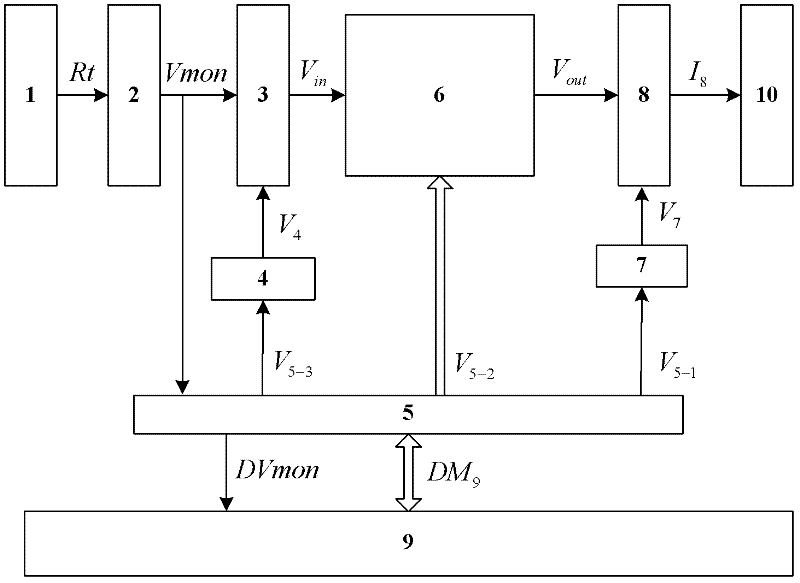 Temperature control system applicable to pump laser