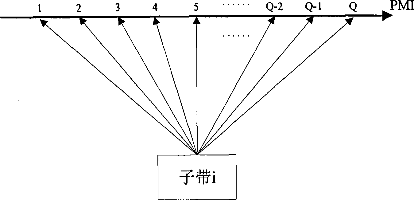 Method, user equipment and system for reducing feedback quantity of pre-coding matrix index number