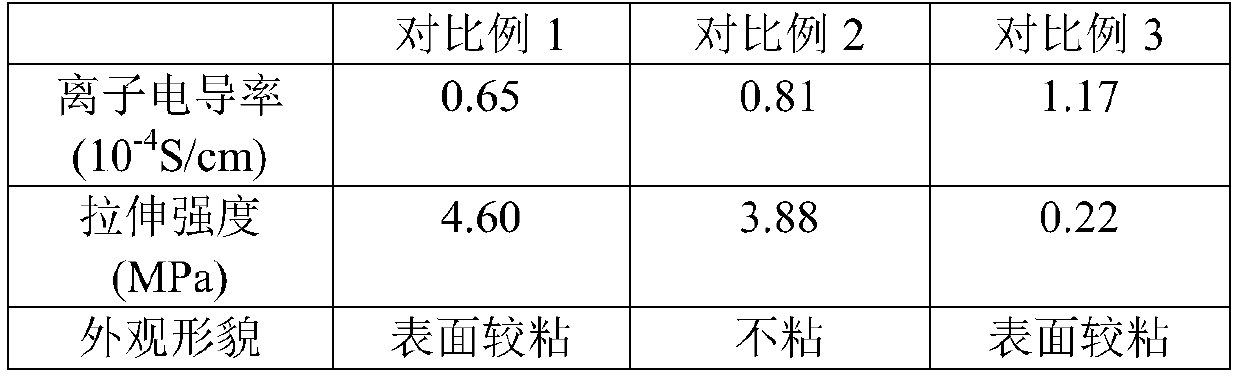 Solid electrolyte film material, preparation method thereof, and battery