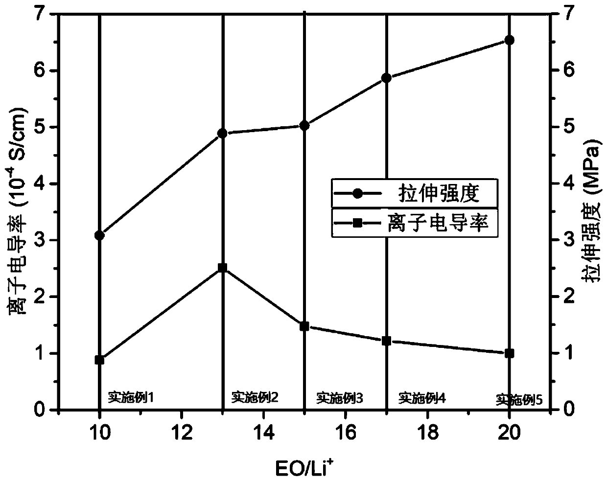 Solid electrolyte film material, preparation method thereof, and battery