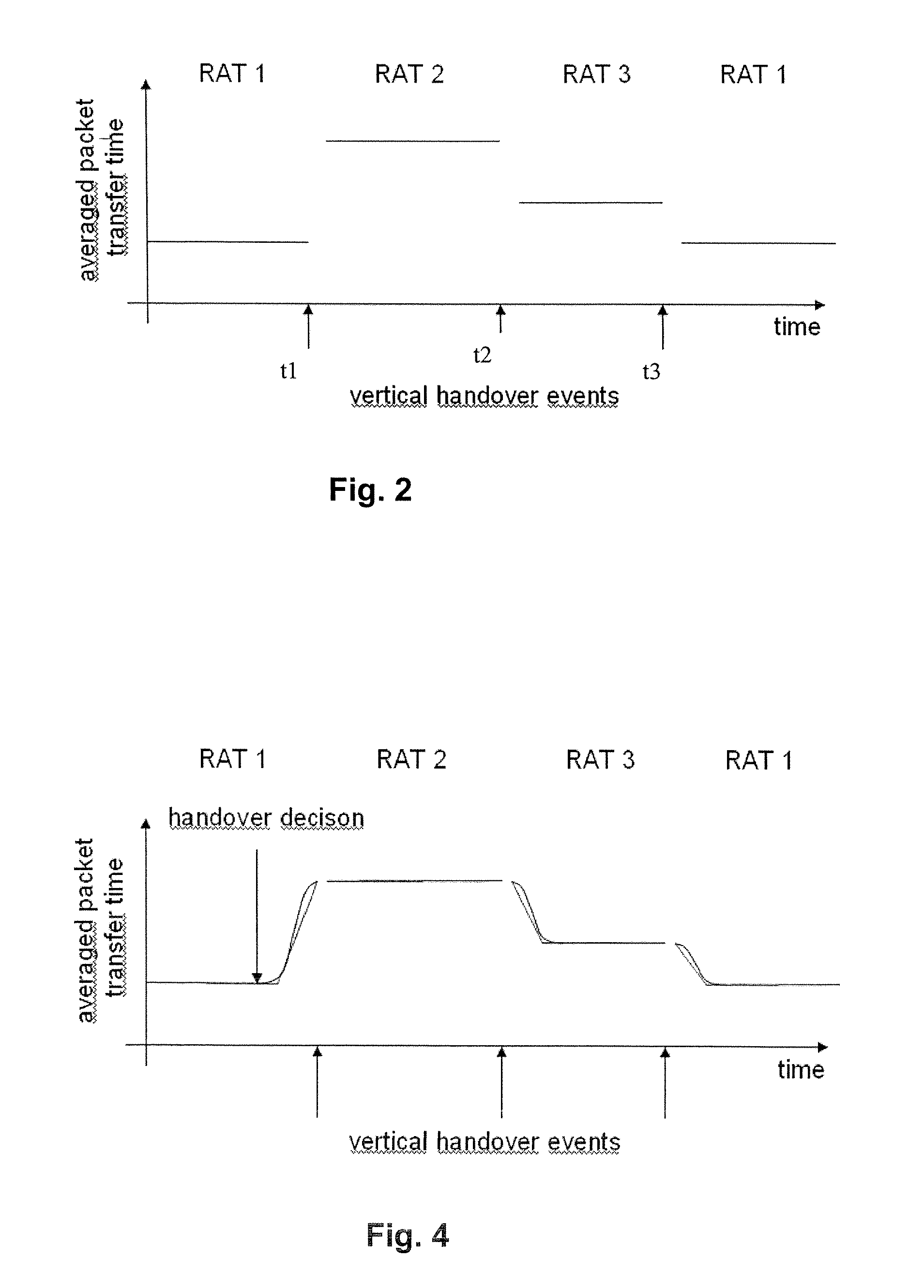 Handover method and apparatus in a wireless telecommunications network