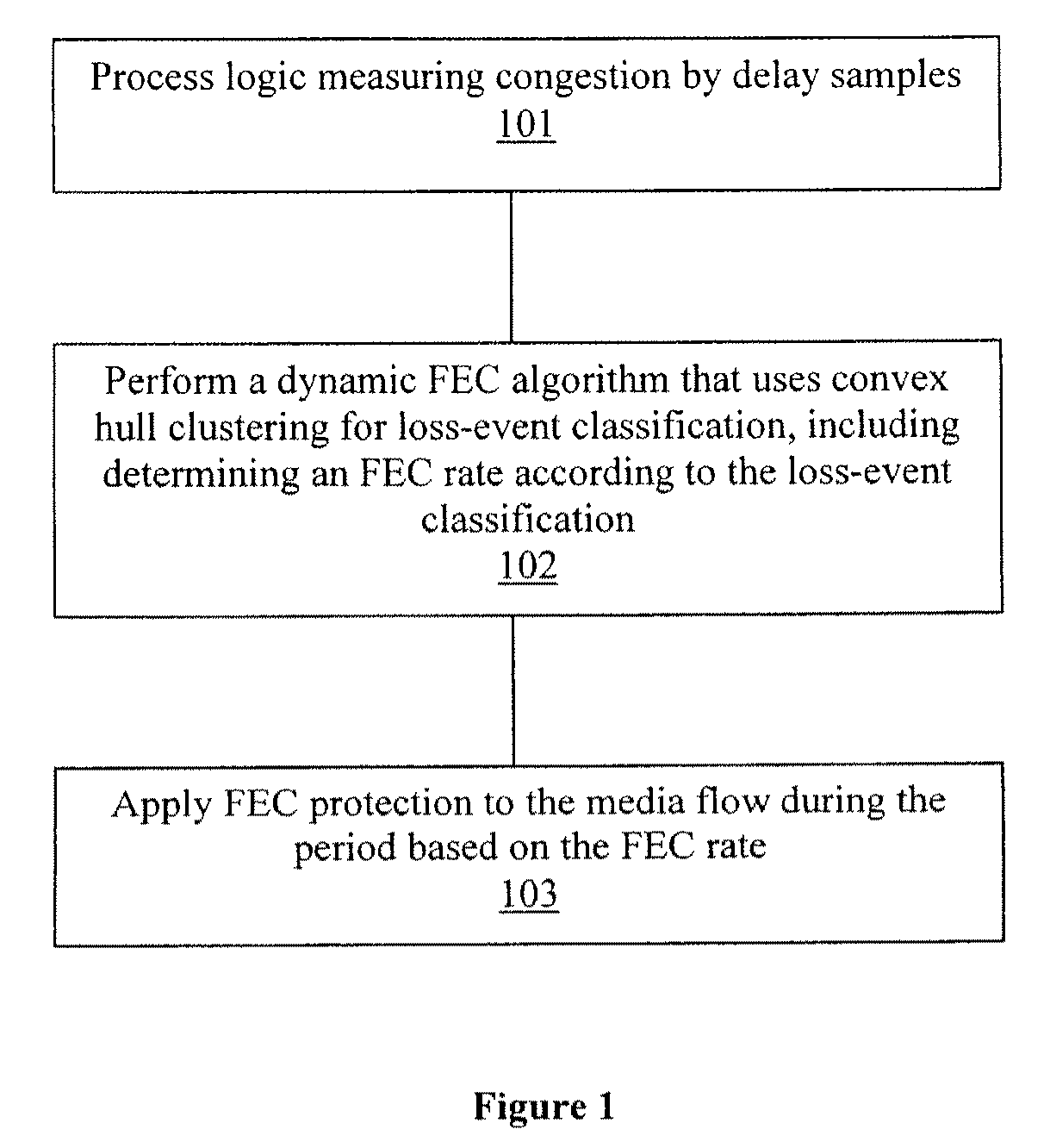 Method and apparatus for reliable media transport