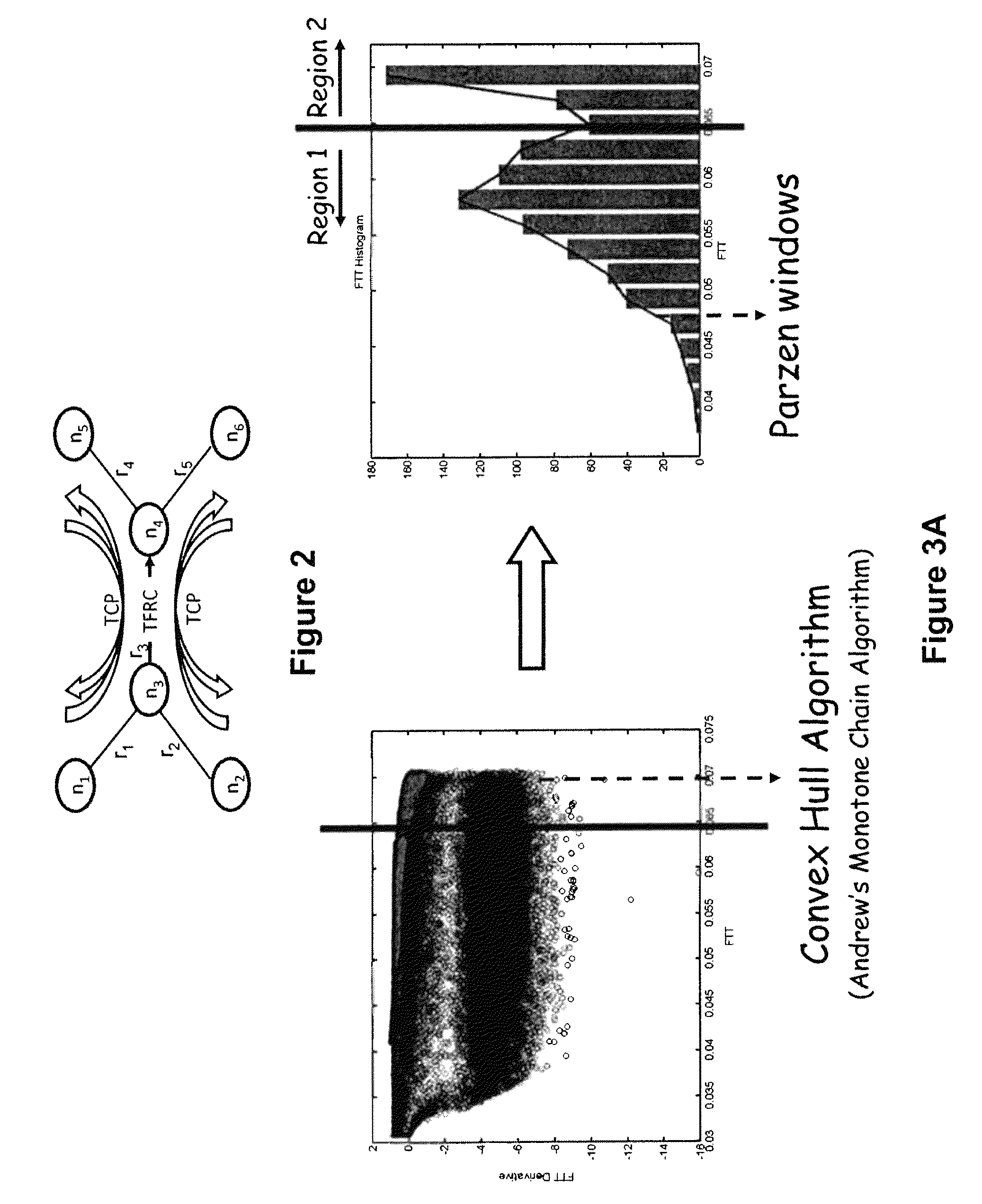 Method and apparatus for reliable media transport