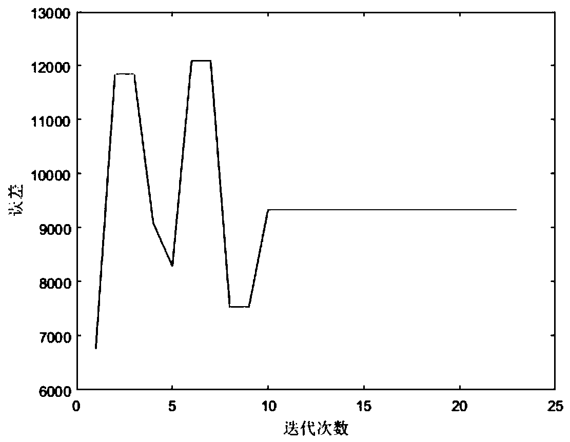 Short-term wind power prediction method for optimizing SVM based on segmented ant colony algorithm