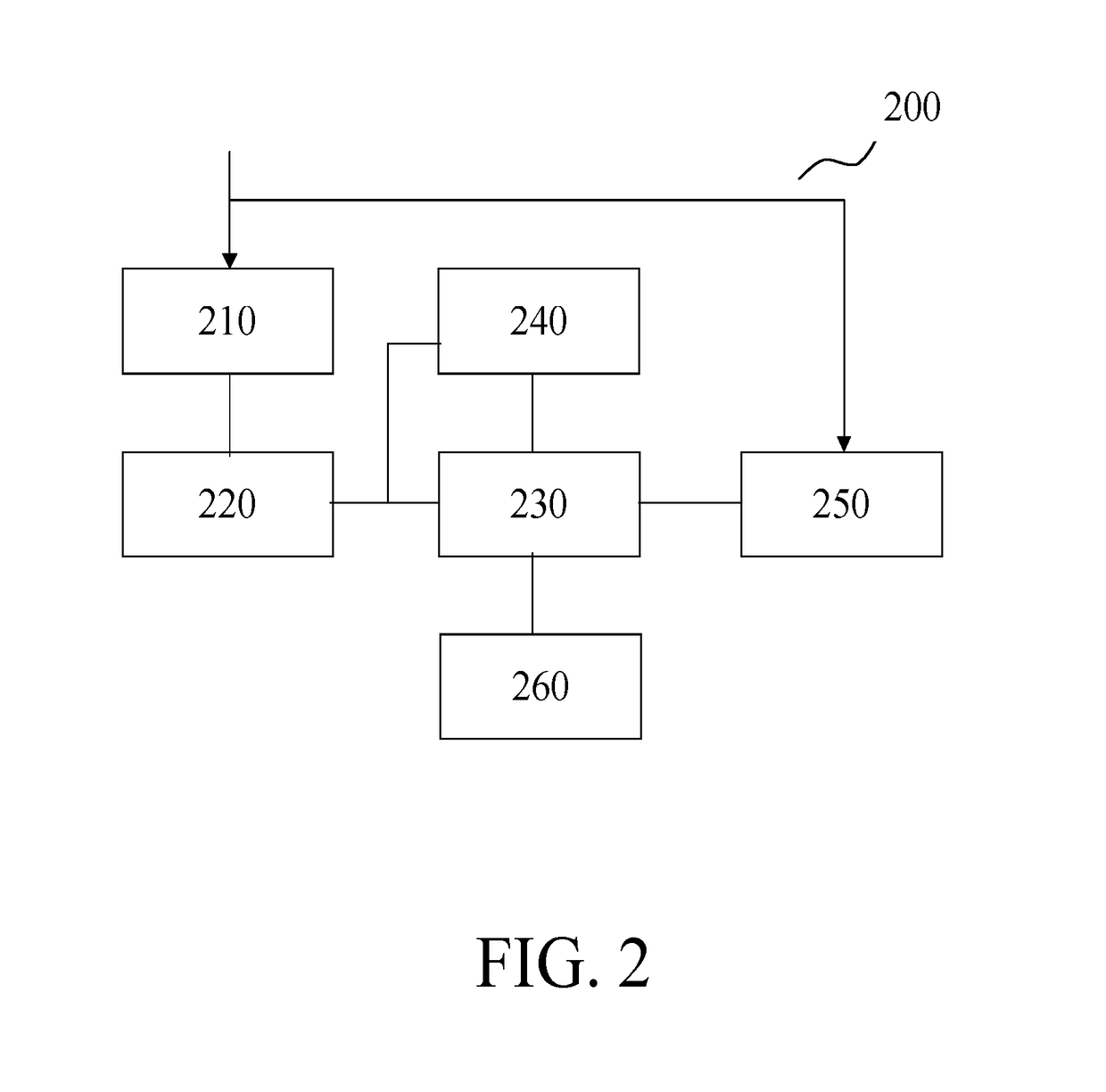 Ultrasound system and method of vessel identification