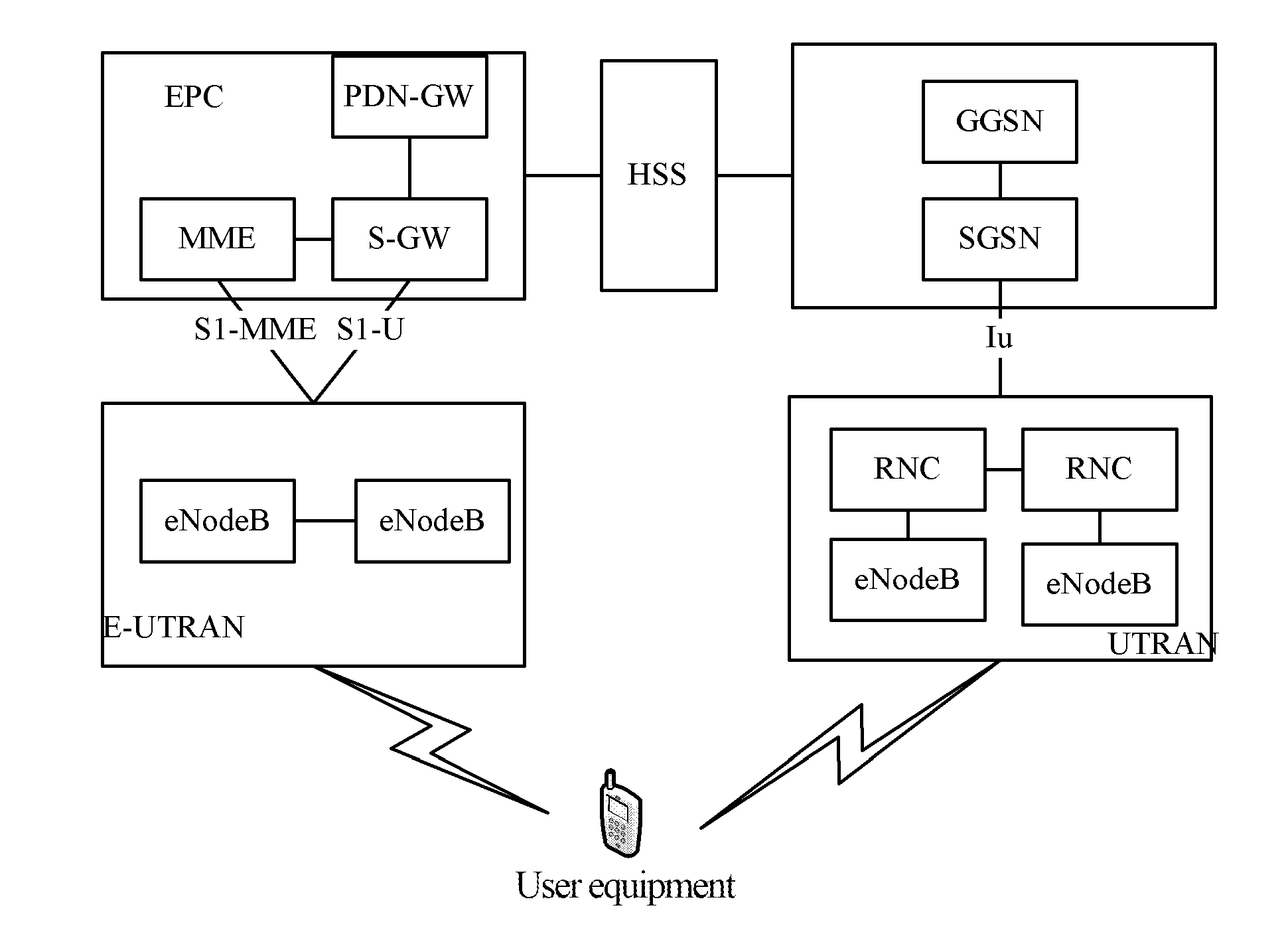 User Equipment and Paging Method and System Using an Extended Paging Period