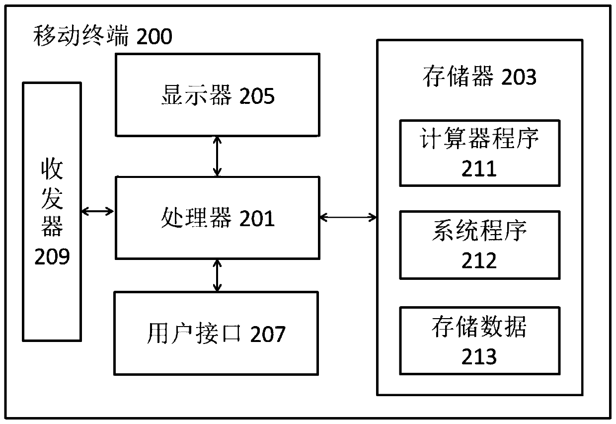 Network information filtering method, computer readable storage medium and mobile terminal