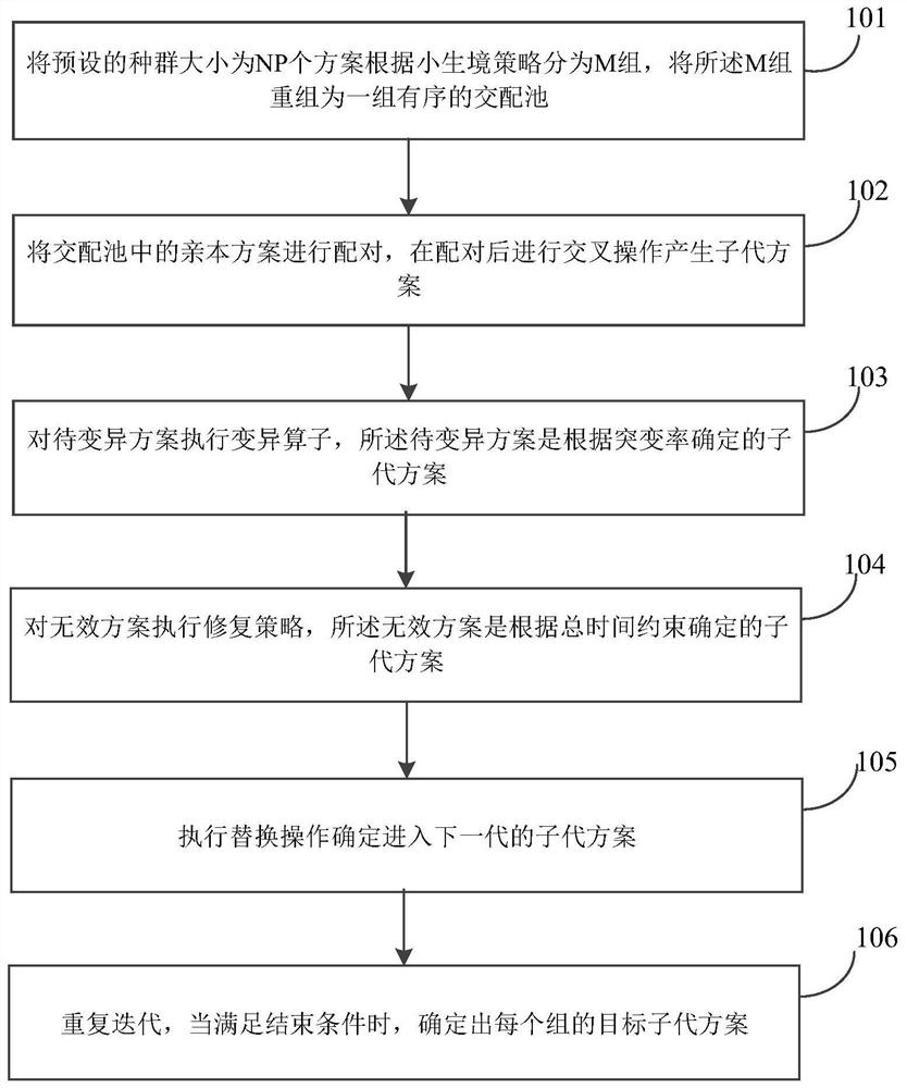 Method and system for itinerary planning