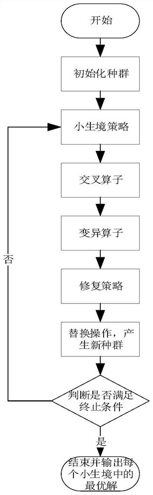 Method and system for itinerary planning