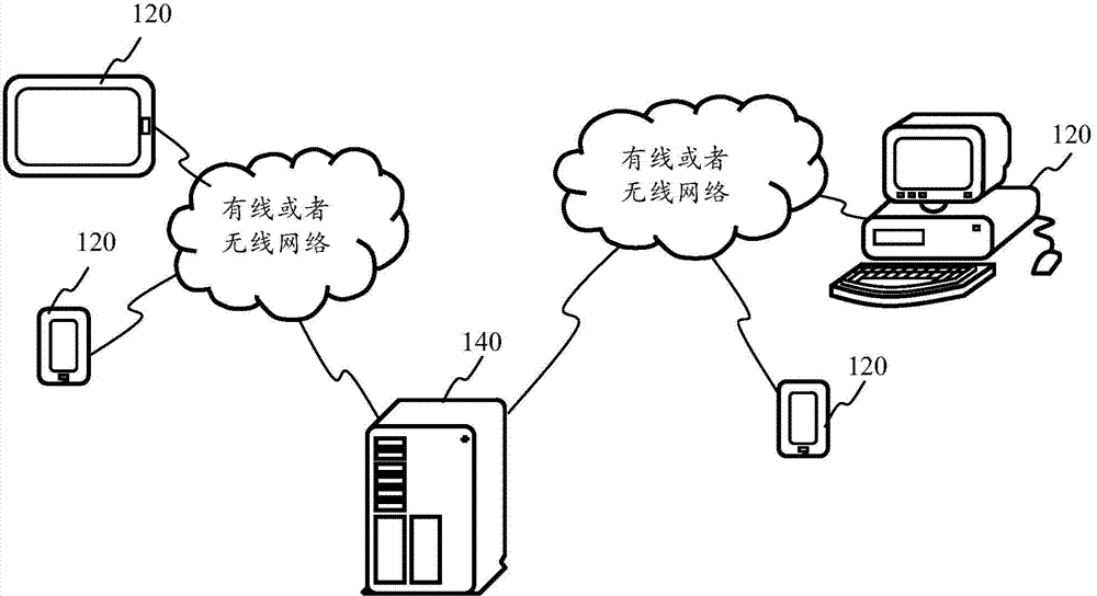 Video-based interaction method and device