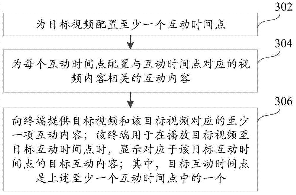 Video-based interaction method and device