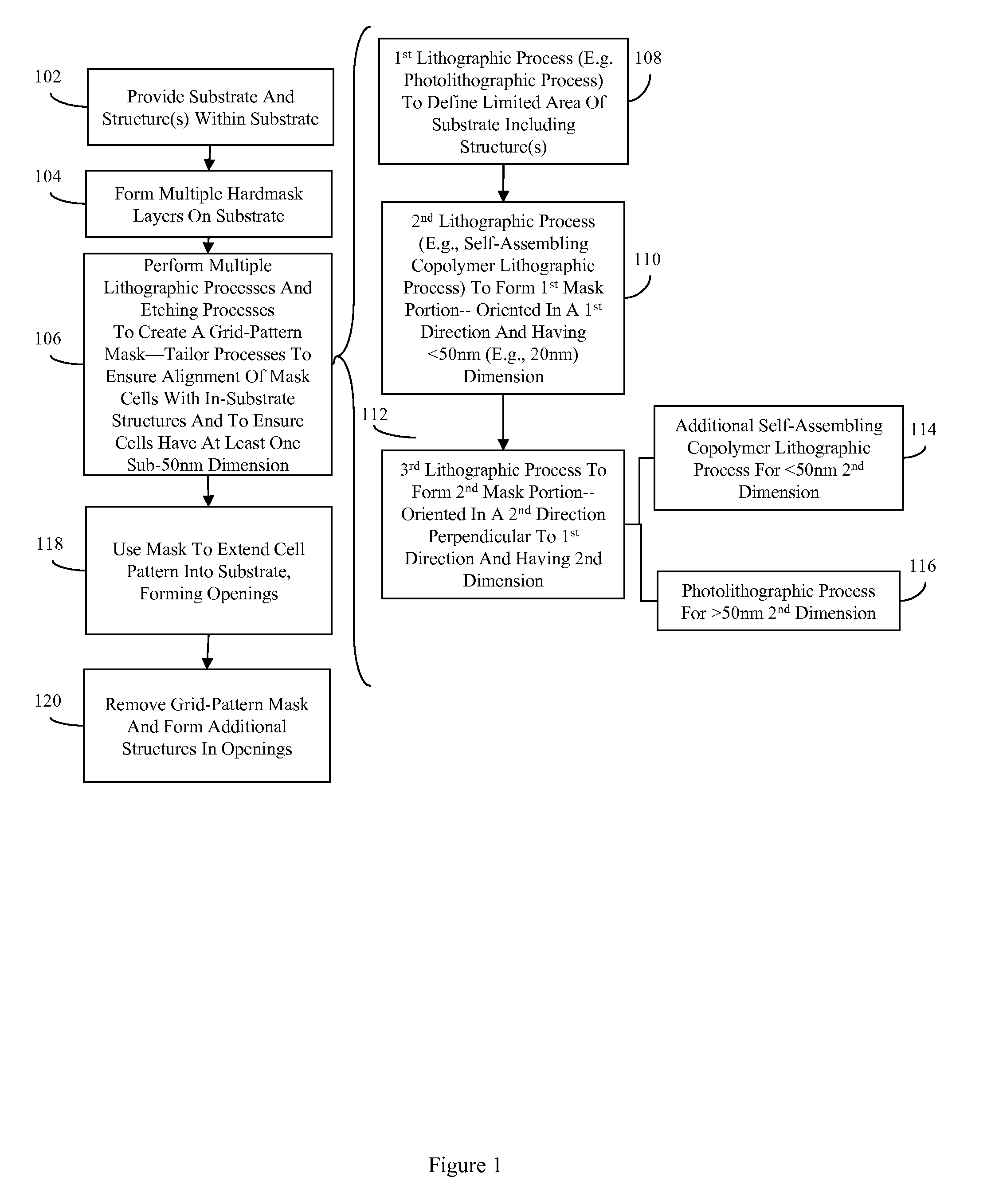 Patterning method using a combination of photolithography and copolymer self-assemblying lithography techniques