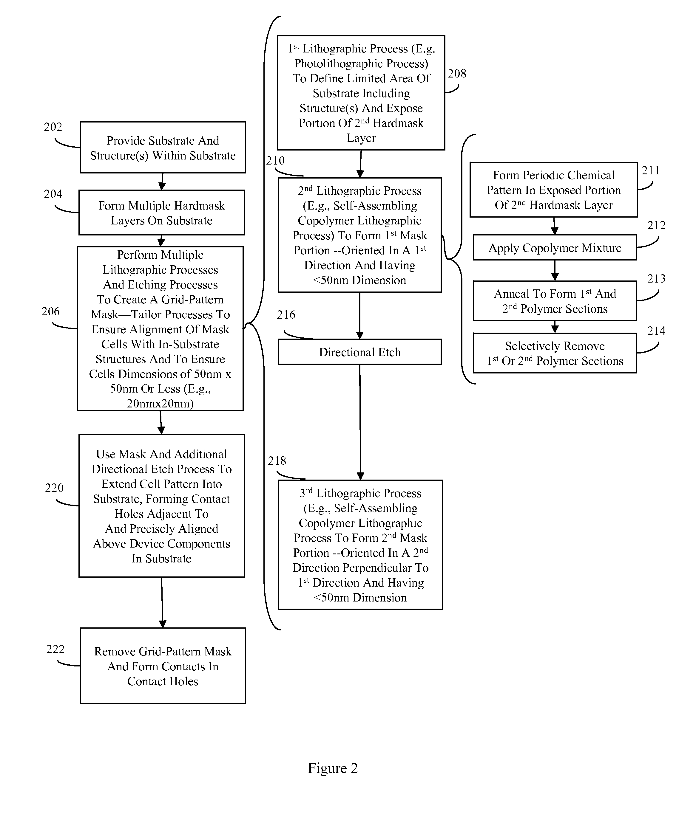 Patterning method using a combination of photolithography and copolymer self-assemblying lithography techniques