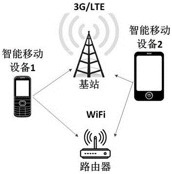 Data downloading method based on context awareness and system thereof