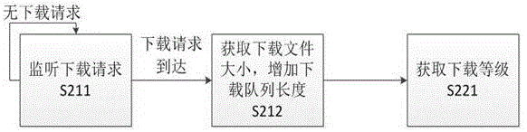 Data downloading method based on context awareness and system thereof