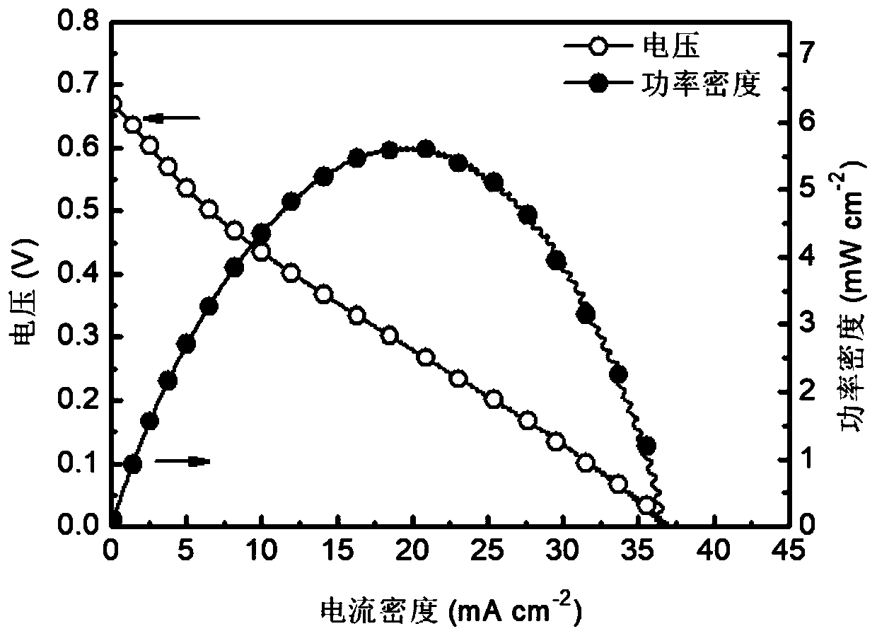 Single-channel line-based hydrogen peroxide membrane-free passive microfluid fuel cell