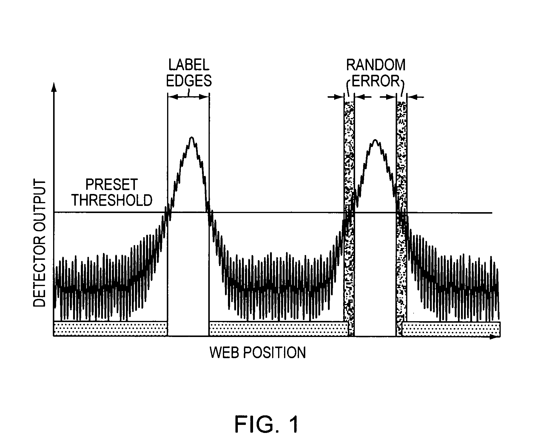 Self calibrating media edge sensor