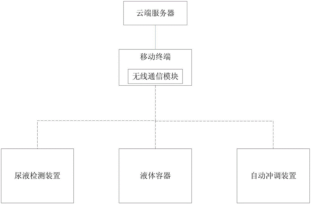 Human body health nutrition management method and system based on liquid detection