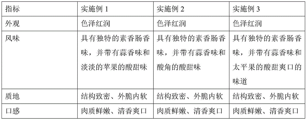 Prosage and preparation method thereof