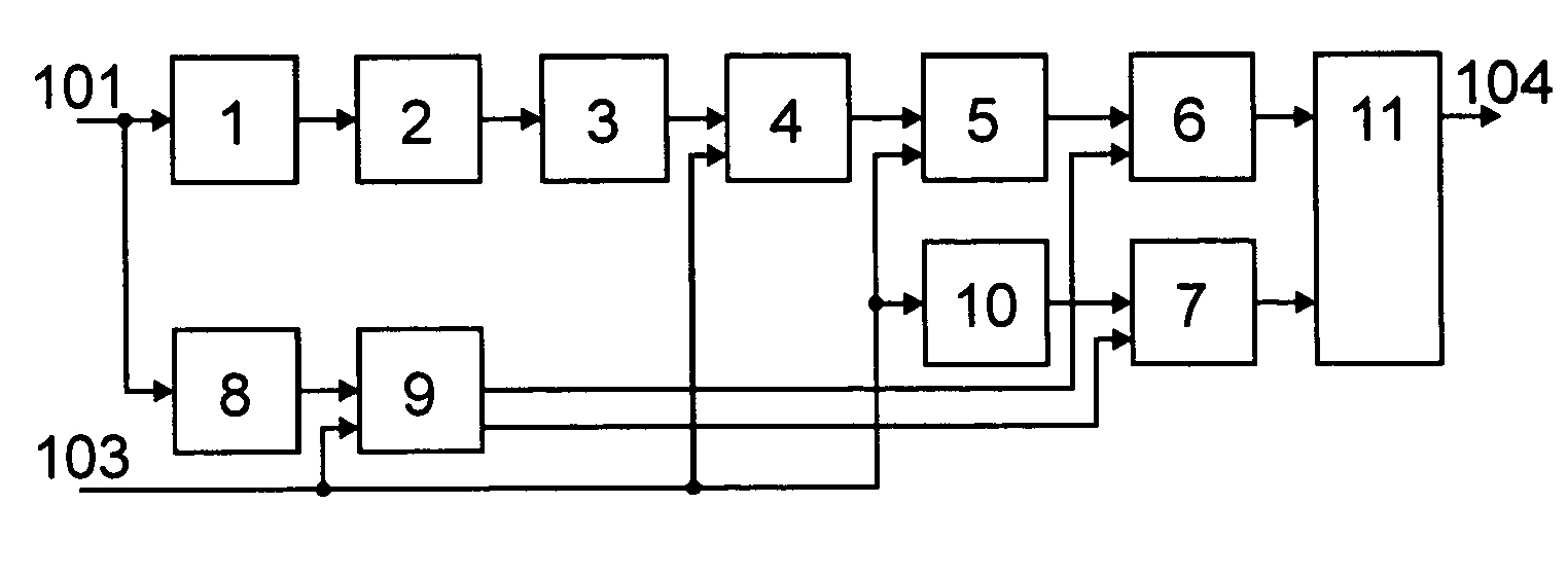 Time interval measurement device