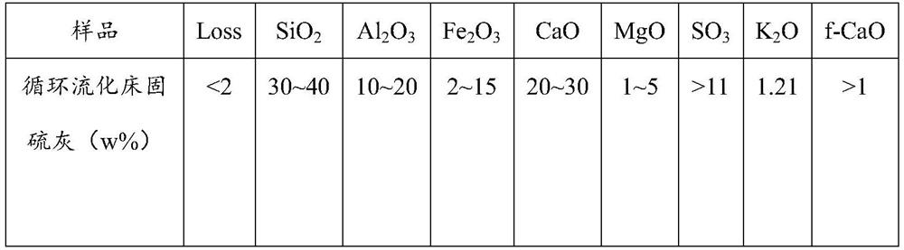 A kind of mortar concrete internal curing material and preparation method thereof