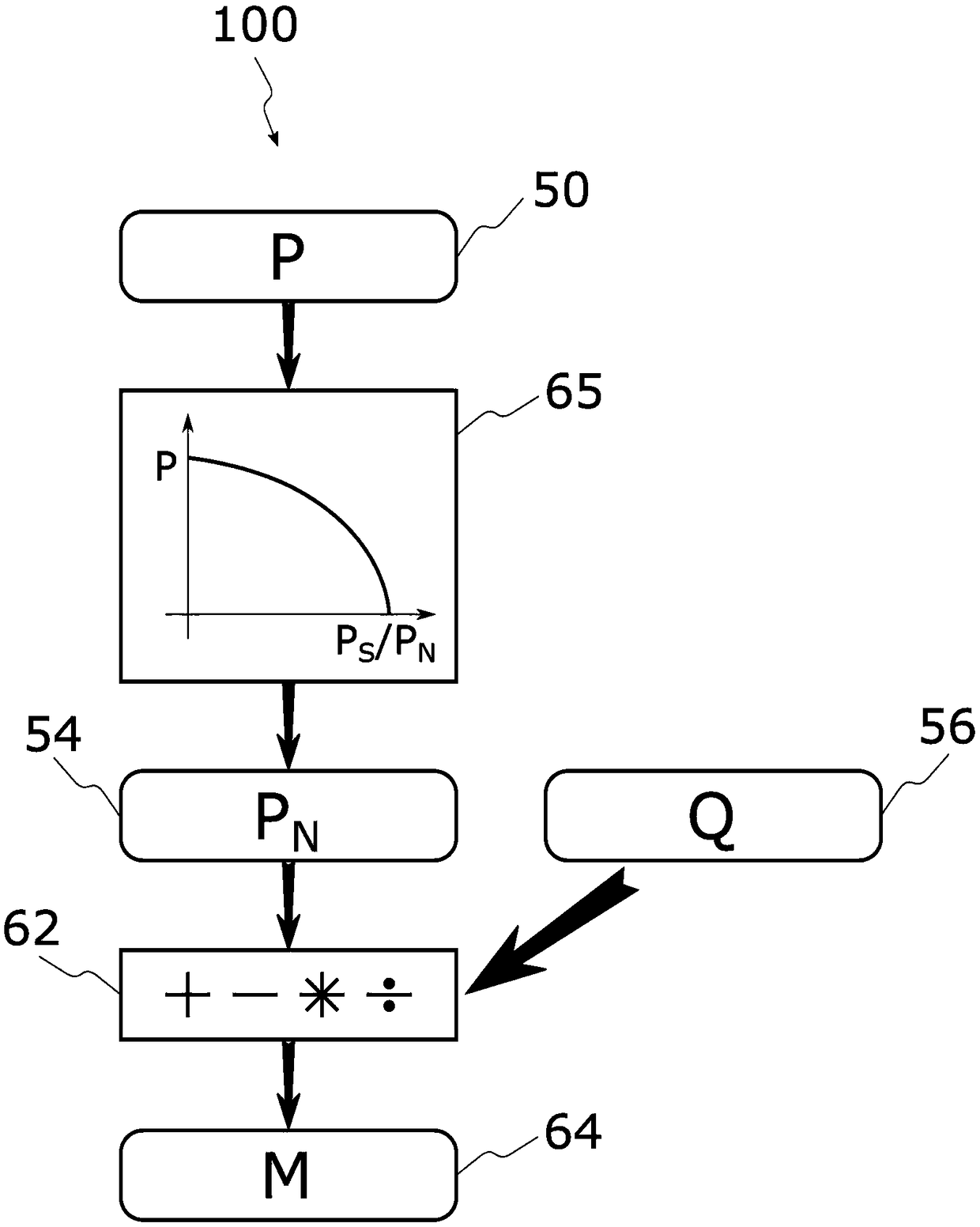 Determination of channel osnr and channel osnr margin at real network conditions