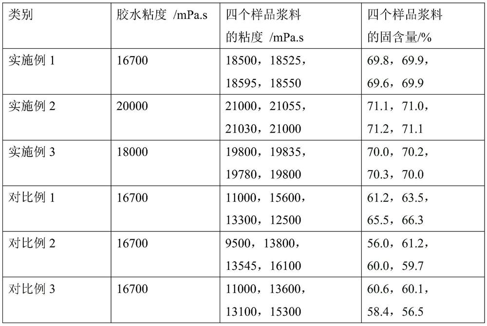 New rare earth power supply negative electrode slurry and slurry process