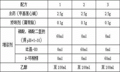 Neferine sublingual spraying agent and preparation method thereof