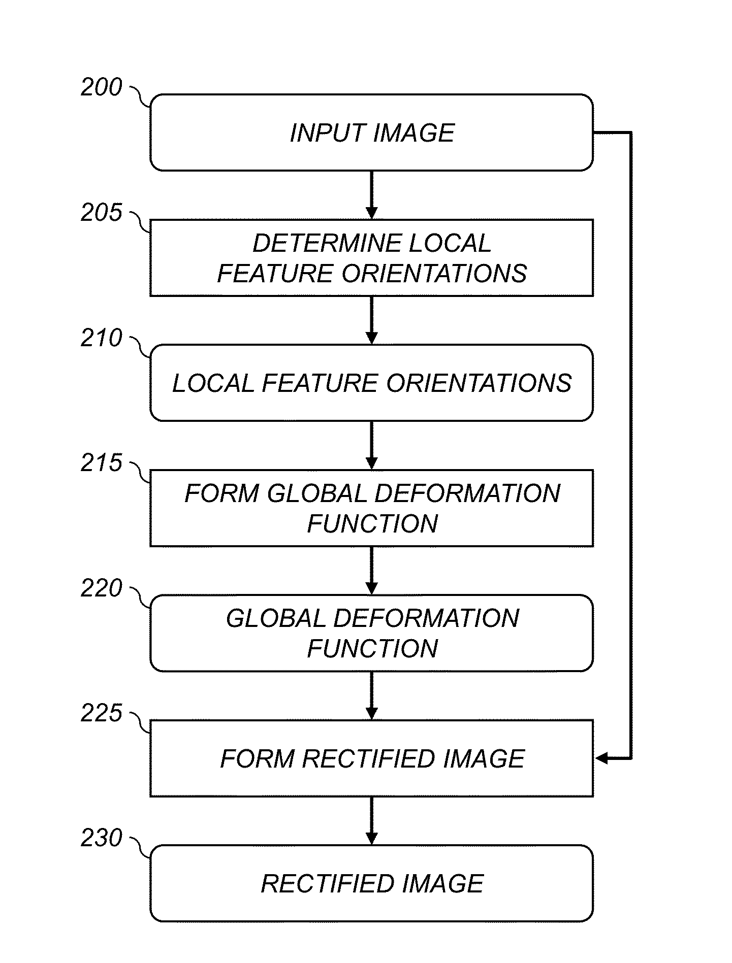 Image rectification using text line tracks