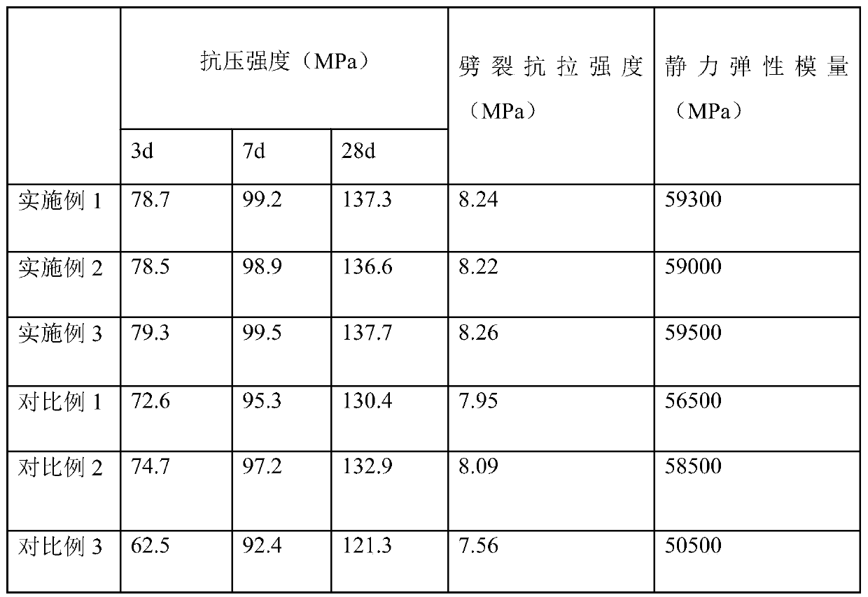 Preparation process for high-strength concrete