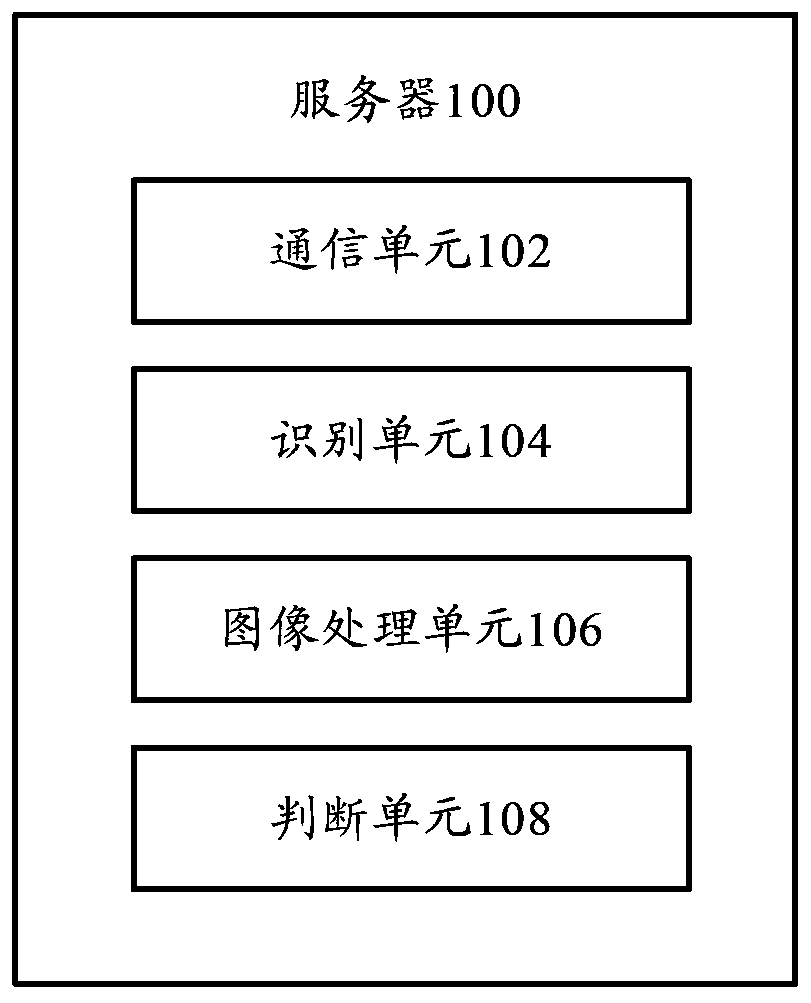 Server, Terminal, and Format File Display Methods