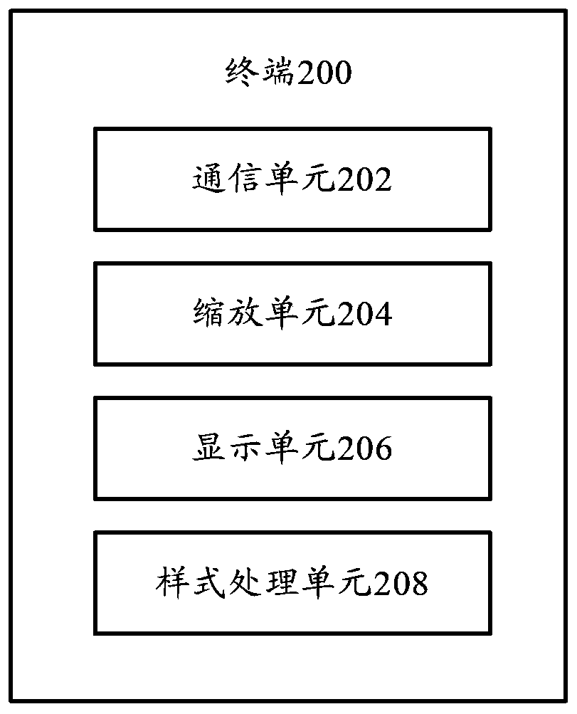 Server, Terminal, and Format File Display Methods