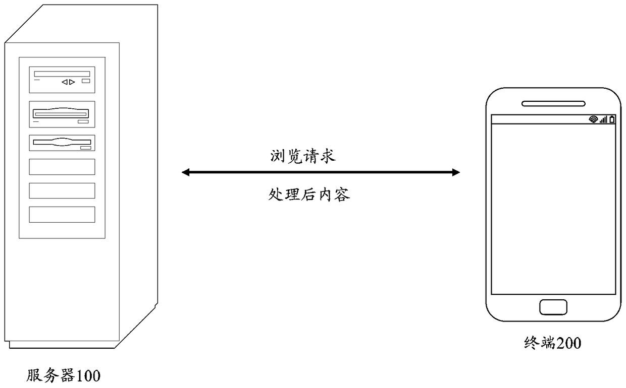 Server, Terminal, and Format File Display Methods