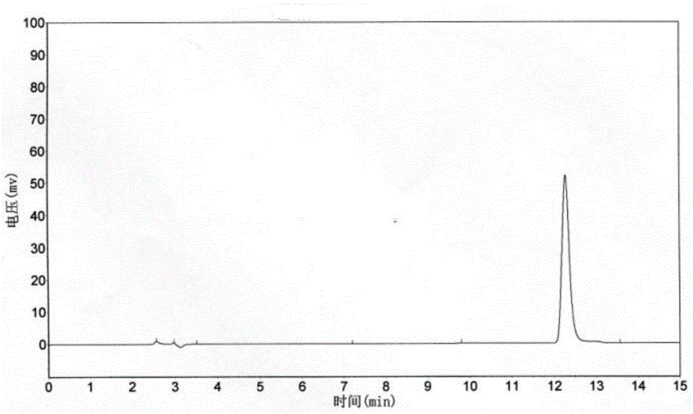 Detection method for content of iodine in feed