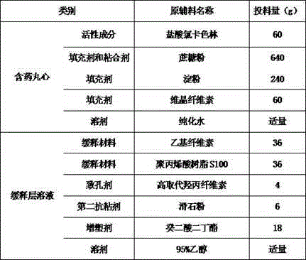 Lorcaserin hydrochloride sustained-release capsules and preparation method thereof