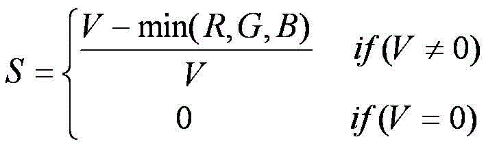 Method and system for moving target tracking based on video