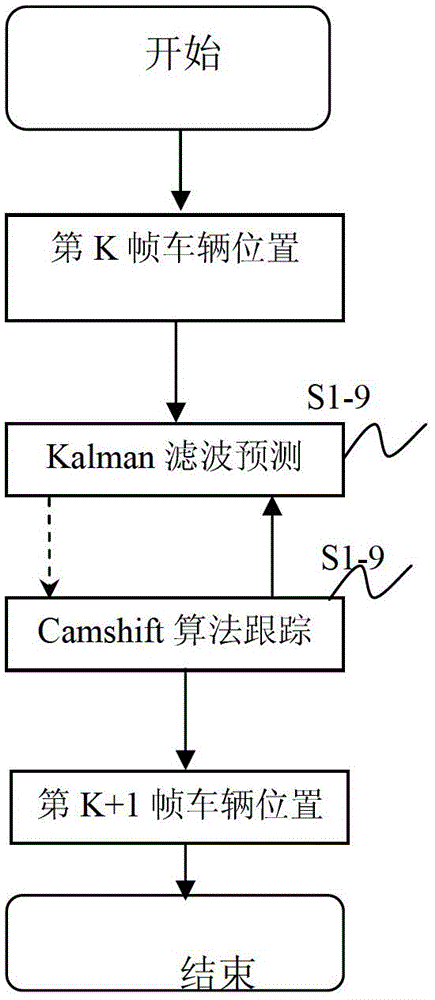 Method and system for moving target tracking based on video