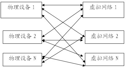 Safety isolation method for virtual network and physical network of cloud computing